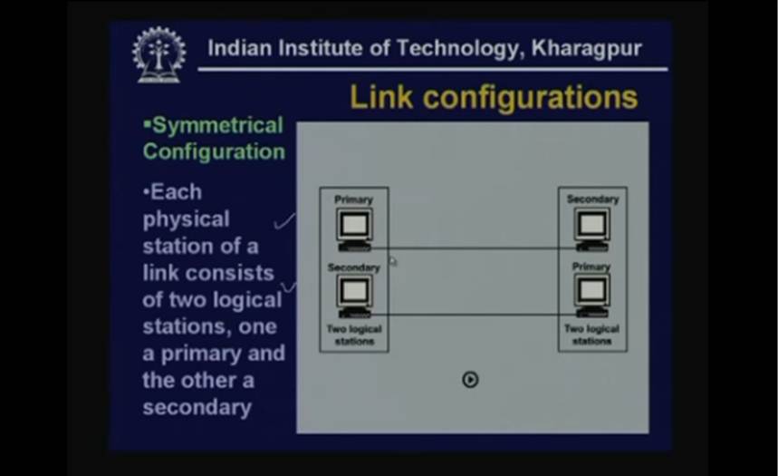 http://study.aisectonline.com/images/Lecture - 17 Data Link Control.jpg